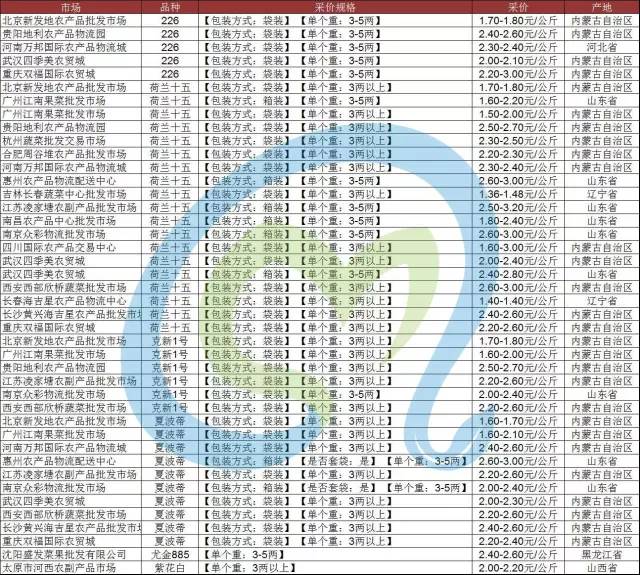 莘县茄子黄瓜价格最新,今日黄瓜茄子的批发价格