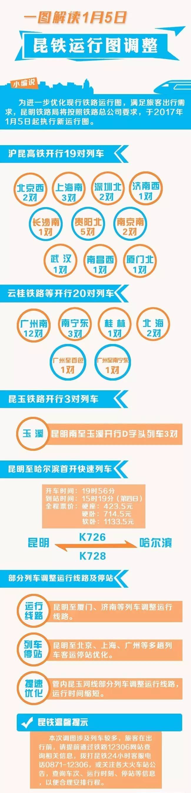 丽江昆明高铁沿途风景,丽江号高铁