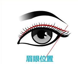 做了双眼皮后眼皮按压痛,为什么割了双眼皮牙会痛