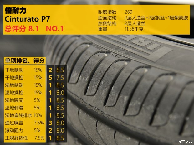 好车要有好轮胎,汽车各品牌轮胎测试