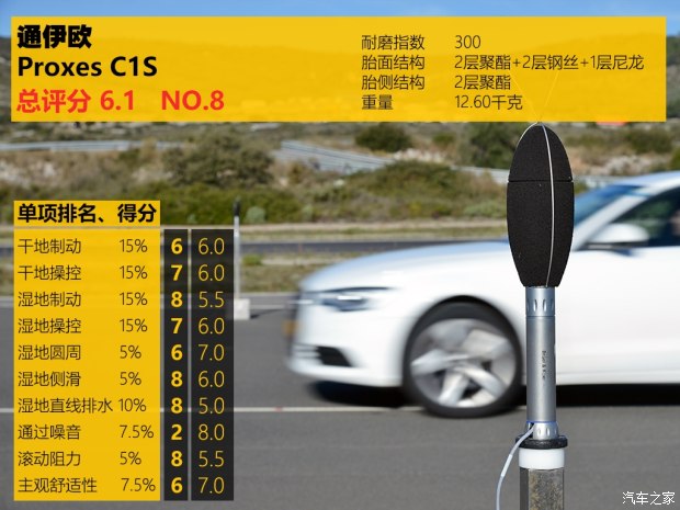 好车要有好轮胎,汽车各品牌轮胎测试