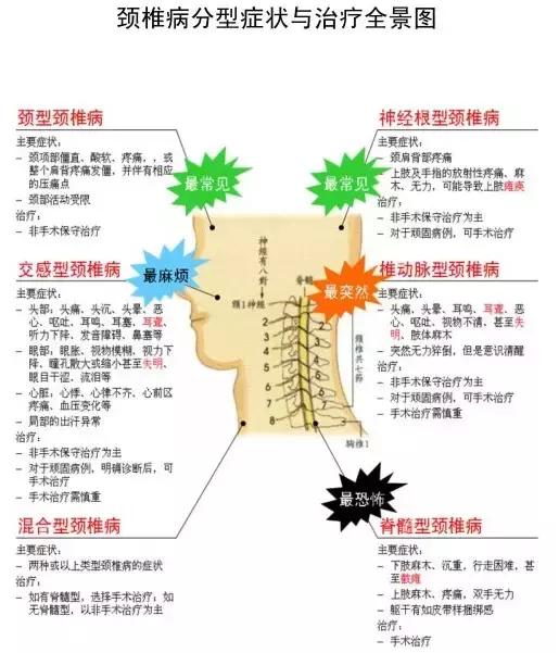 天冷了别蜗居，小心进击的颈椎病