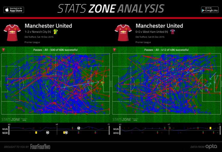 英超数据进球数,英超最新积分榜阿森纳曼城战绩