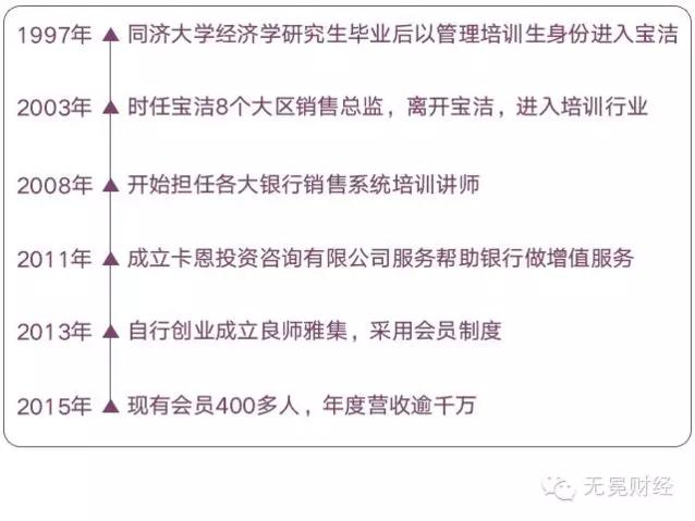 拥有400个身家过亿的会员，良师雅集凭什么“黏人”？