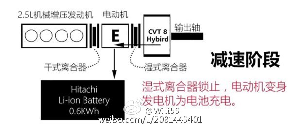 别冲着混动买，第三代NissanMurano