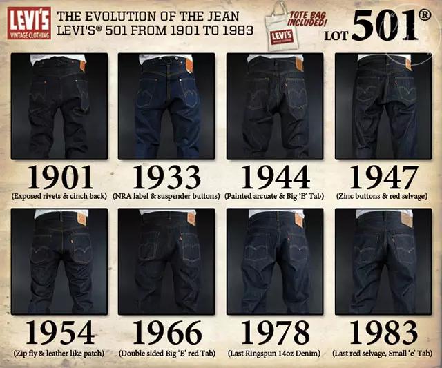 levis501不同年代的区别,levis的501系列有什么特点