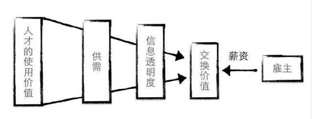 程序员到底是一个什么样的工作,程序员这份工作为什么会存在
