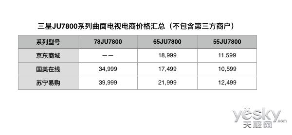 三星曲面电视价格大全,三星曲面屏哪个手机值得购买