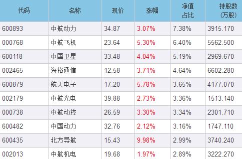 军工分级行情,军工分级基金今日净值