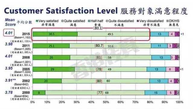 香港警察晋升方法,香港警察月薪多少