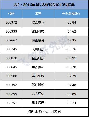 一文解读：2017年经济趋势以及投资要点