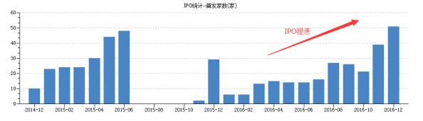 一文解读：2017年经济趋势以及投资要点