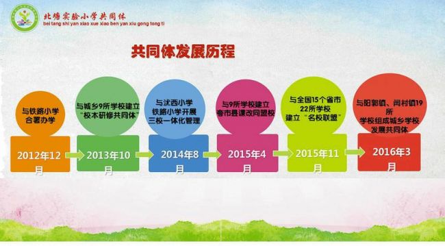 北塘实验小学,北塘实验小学创新校区简介