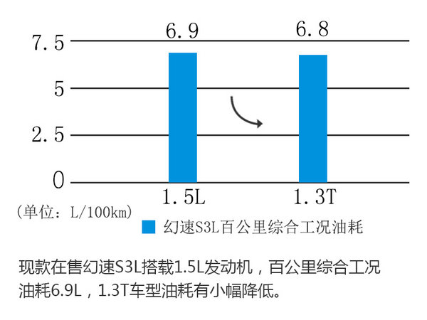 北汽幻速七座版,北汽幻速s7七座suv