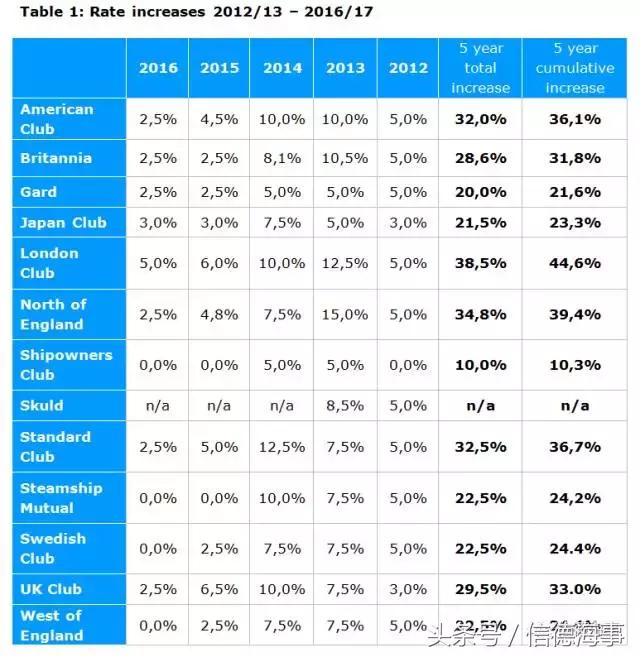 13家足球俱乐部,13club淘宝店