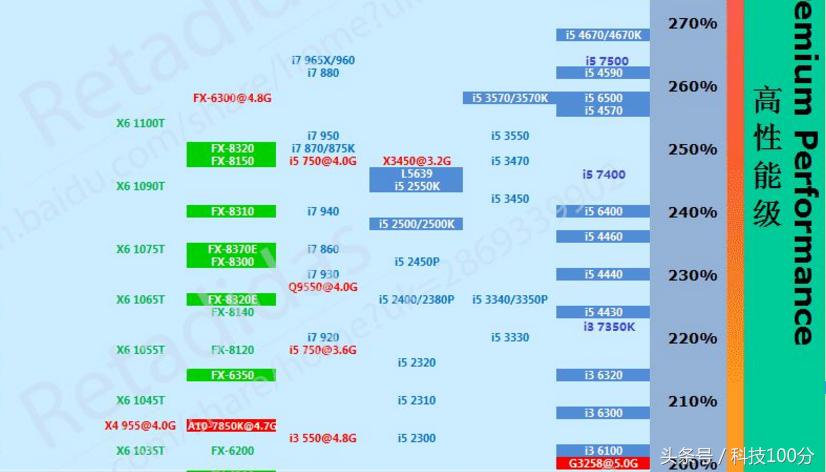 中央处理器和cpu有什么区别,电脑cpu处理器如何选择