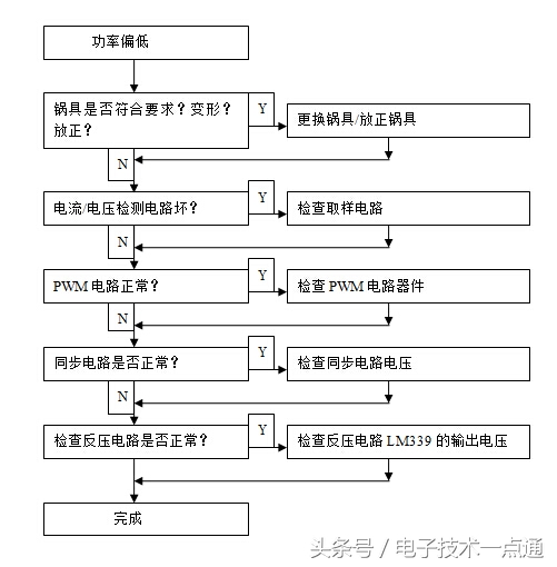 鐢电鐐夌殑鐢佃矾宸ヤ綔鍘熺悊璇﹁В,鐢电鐐変笓鐢ㄩ櫠鐡烽攨宸ヤ綔鍘熺悊