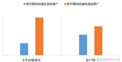 淘宝产品爆发期推广技巧是什么,淘宝推广技巧和妙招是什么呢