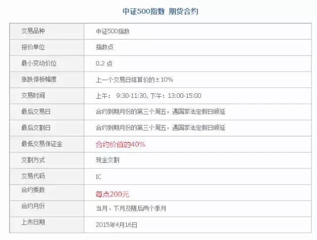 股指期货模拟交易,股指期货2020年交易规则