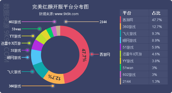一周游戏报告,2014网页游戏数据分析
