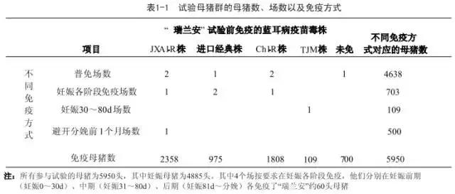母猪疫苗免疫能维持多久,母猪免疫后抗体水平标准