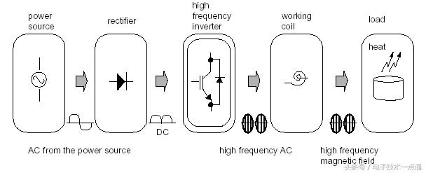 鐢电鐐夌殑鐢佃矾宸ヤ綔鍘熺悊璇﹁В,鐢电鐐変笓鐢ㄩ櫠鐡烽攨宸ヤ綔鍘熺悊