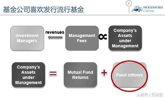 近期流行基金,慎买商业医疗保险