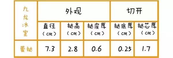 在广州一定要去吃的美食有哪些,在广州有哪些好吃的美食