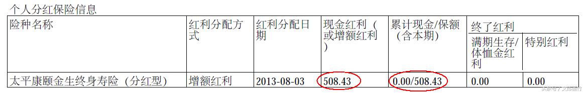 换个角度看保险营销,换个角度看未必是坏事