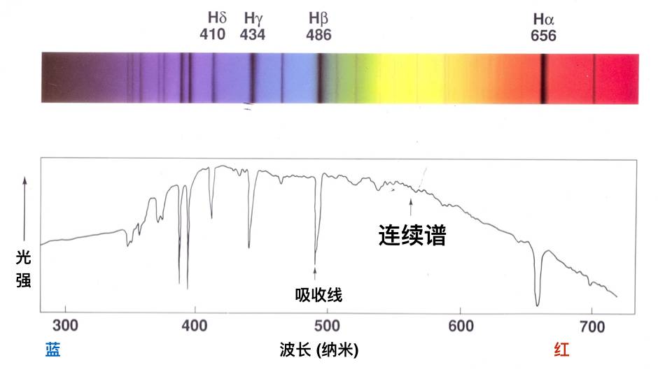 赛先生寻星天文望远镜,赛先生天文