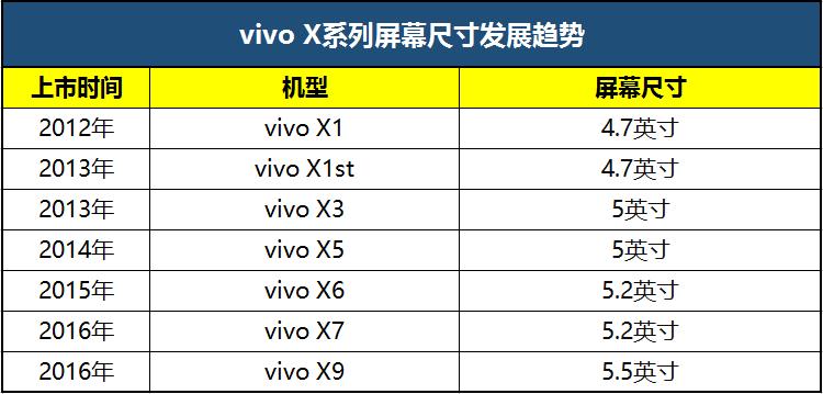 vivo除了x系列哪个最好,vivox9像素好吗