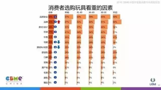 让数据告诉你：妈妈们逛母婴店最看重什么！