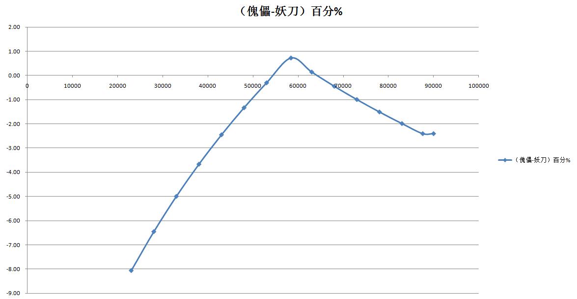 阴阳师傀儡师厉害吗,傀儡师和妖刀姬