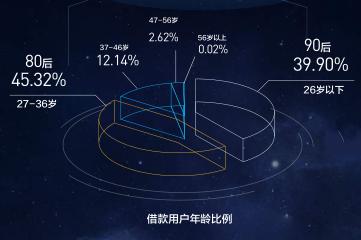 p2p回款新消息,p2p最新回款消息