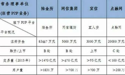p2p回款新消息,p2p最新回款消息