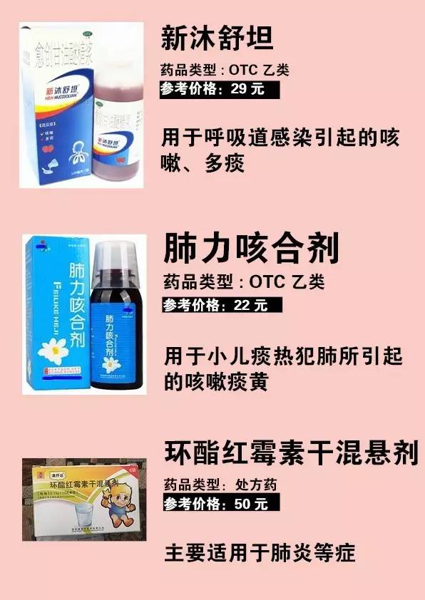 传疯了！医大一主治医生给女儿私藏的“发热药箱”！原来80%的儿童发热在家里就能解决！