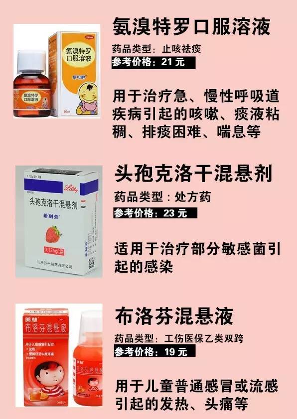 传疯了！医大一主治医生给女儿私藏的“发热药箱”！原来80%的儿童发热在家里就能解决！