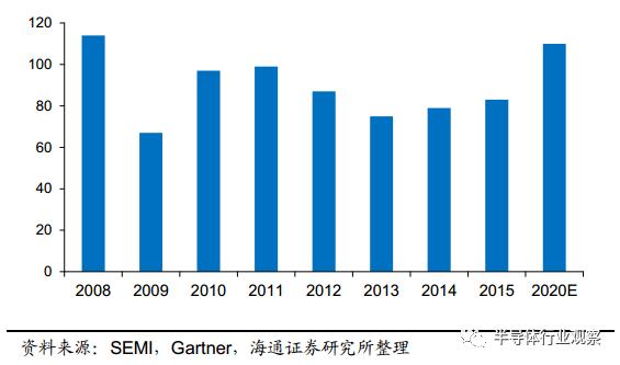 一文读懂光伏产业,一文看懂半导体材料投资路线
