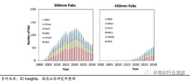 一文读懂光伏产业,一文看懂半导体材料投资路线