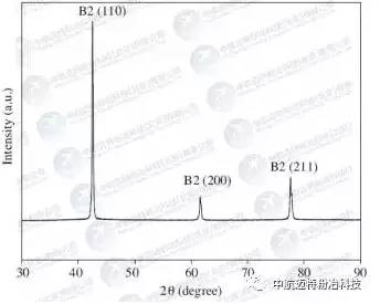 中航迈特粉冶科技有限公司,钛合金3d打印原材料