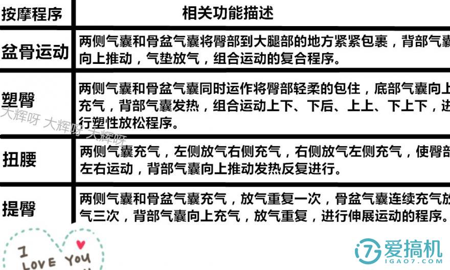 我要魔力好身材，水水蜜桃咬一口-奶爸爸魔力塑臀椅