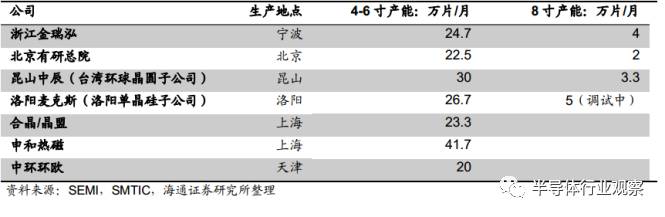 一文读懂光伏产业,一文看懂半导体材料投资路线