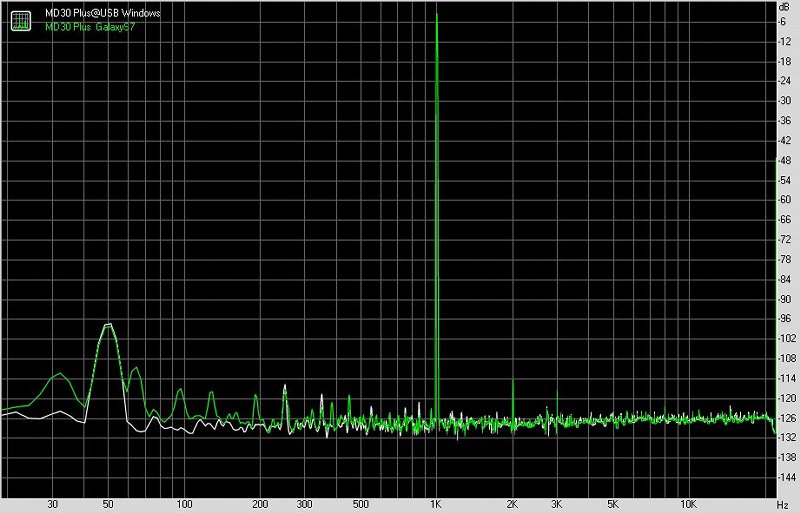 乐之邦md30音频解码器怎么样,乐之邦md30解码器拆机图