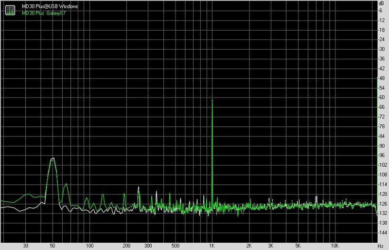 乐之邦md30音频解码器怎么样,乐之邦md30解码器拆机图