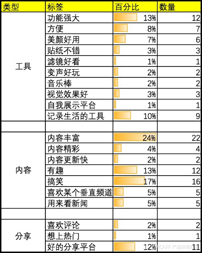 秒拍短视频日活,4100万用户日活