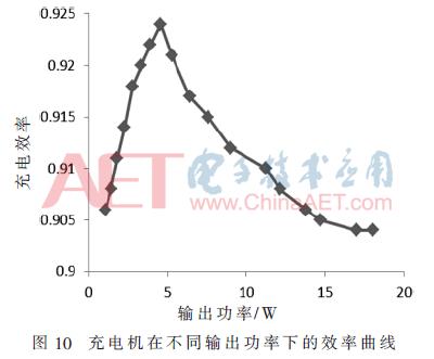 超级电容电池充电机,车载充电机中的超级电容