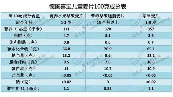 德国喜宝米粉哪款更容易消化,喜宝米粉能吃多久