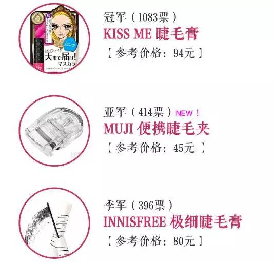 2016年度美妆报告,年度美妆好物top20