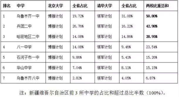 最新新疆最好的高中,中国新疆十大高中名校最新排名