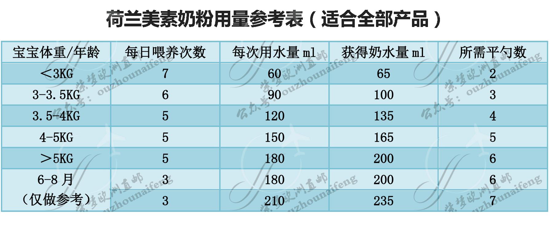 荷兰美素婴幼儿奶粉,荷兰美素本土版